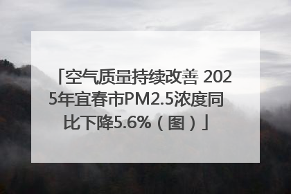 空气质量持续改善 2025年宜春市PM2.5浓度同比下降5.6%（图）